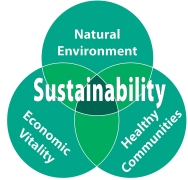 sustainability pic 2